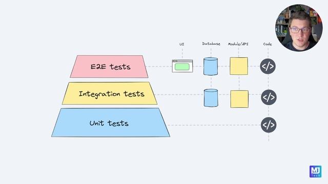 0046_Testing_Modular_Monoliths