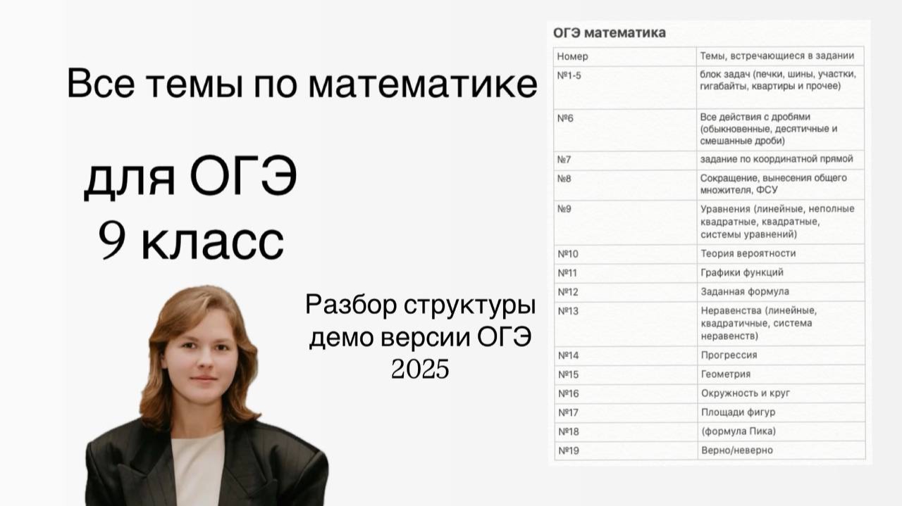 Структура ОГЭ по математике 9 класс. Все темы для ОГЭ по математике. Подготовка к ОГЭ №1-19