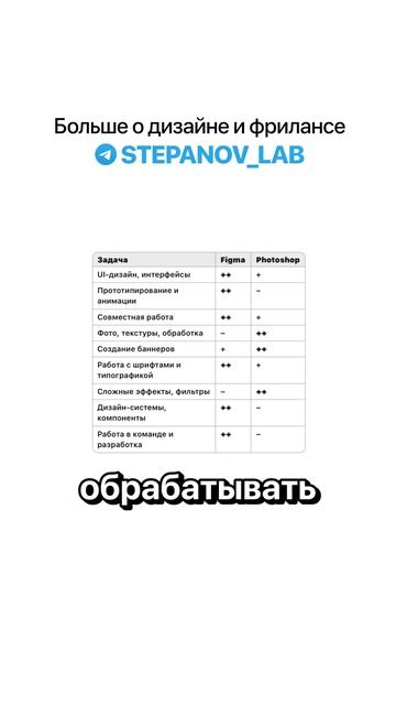 FIGMA или PHOTOSHOP — ВЫБОР МЕНЯЕТ ВСЕ! #дизайн  #фриланс #photoshop #figma #фотошоп #фигма