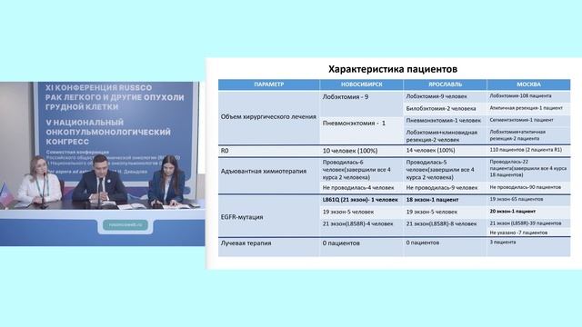 Круглый стол. Адъювантная терапия больных НМРЛ EGFR+ от теории к практике