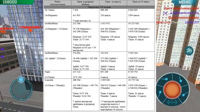 Эффективность вооружения в War robots часть 6 • Обзор HAPPY ROBOT