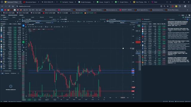 Обзор ММВБ от 16.02.2025 в алфавитном порядке.