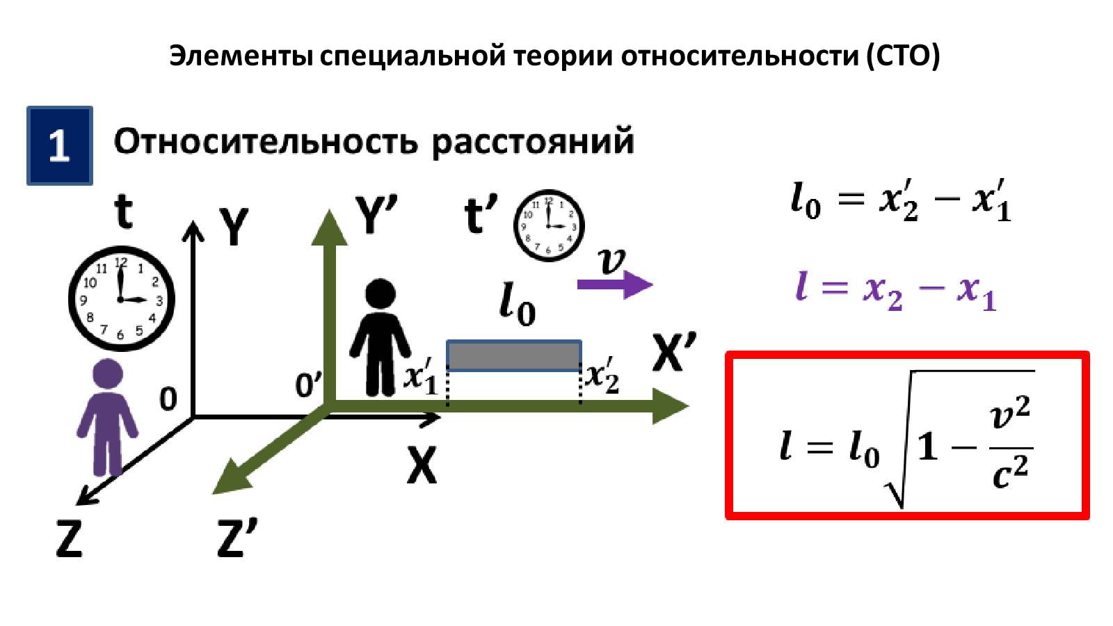 Элементы специальной теории относительности: относительность расстояний (1 часть)