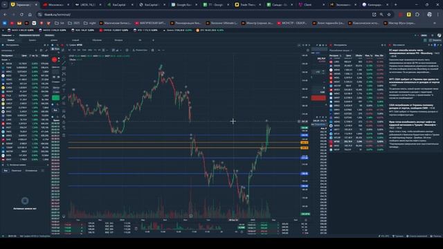 Обзор ММВБ от 22.02.2025 в алфавитном порядке.