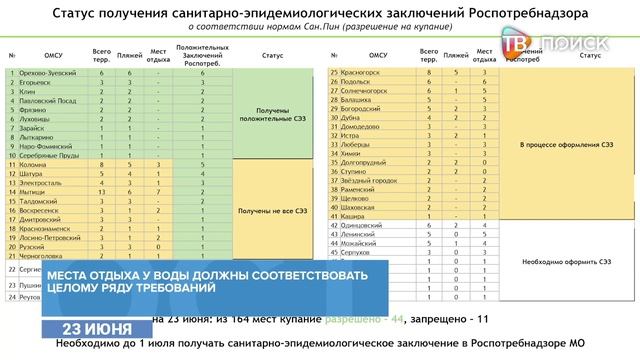 Совещание губернатора Андрея Воробьева с главами округов