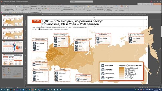 Разбор, урок 3, Дизайн-сафари