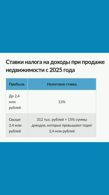 Будьте внимательны! Верно рассчитывайте налоги при продаже недвижимости и иного имущества! #Налоги #