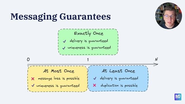 0037_Reliable_Messaging