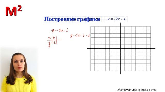Построение графика линейной функции.