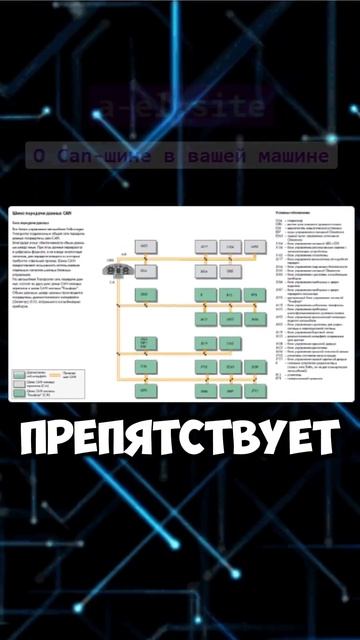 Оконечные сопротивления CAN-шины в вашем автомобиле. #авто #автомобили #автобизнес