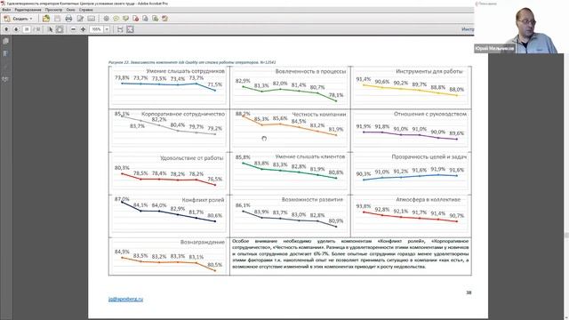 Job Quality: Инструмент исследования удовлетворенности операторов контакт-центров. Седьмая волна.