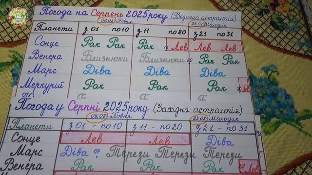 Сентябрь 2025 — удивительные знаки природы и астрология!