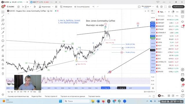 Рост цен на кофе почти на 200% с конца 2023. Но разворот УЖЕ произошел.