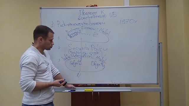 Почему нужно верить семейству стандартов ISO27000_