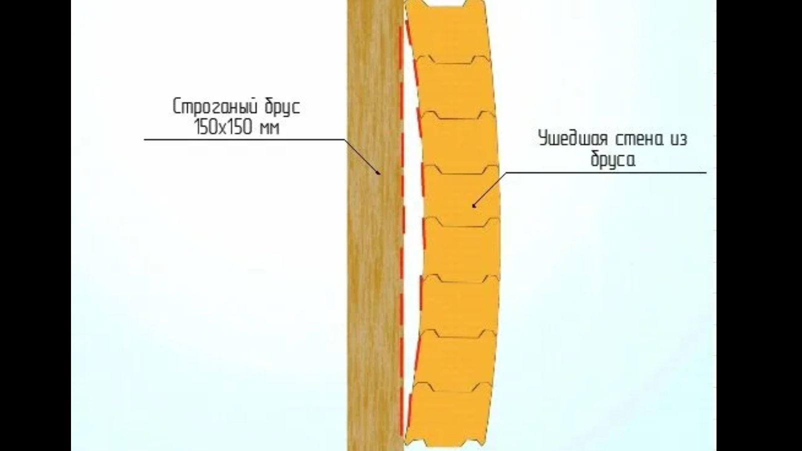 Как построить дом из бруса с ровными стенами.