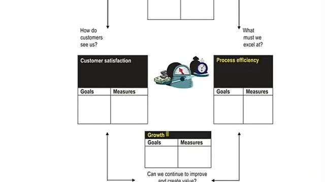 3 Assessing Non Financial Performance lecture