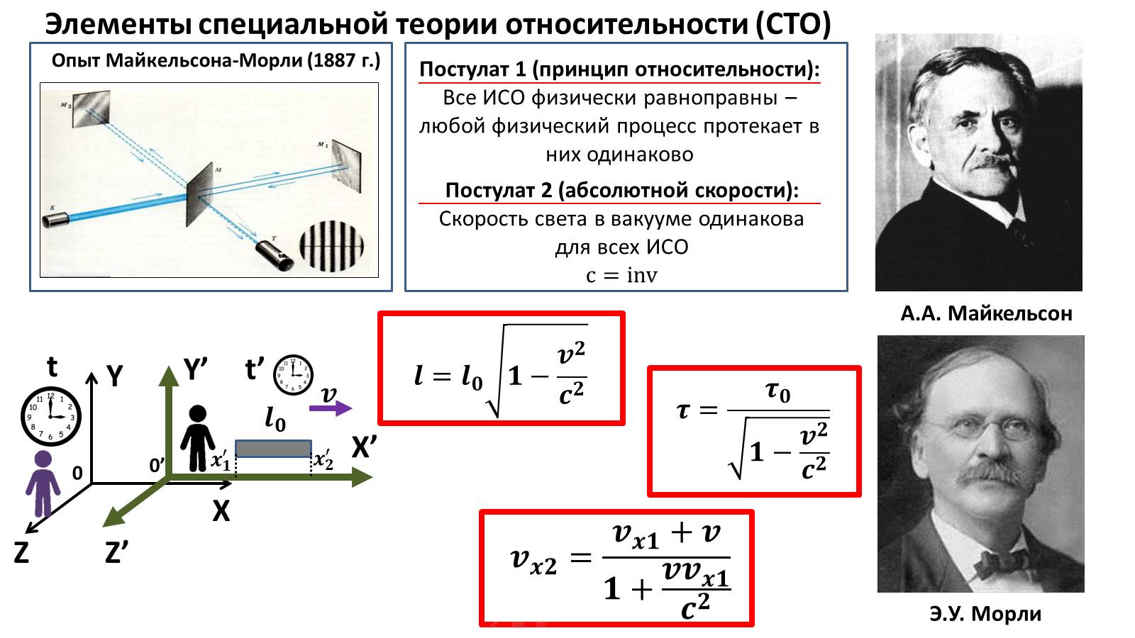 Элементы специальной теории относительности (СТО)  (Полная лекция)