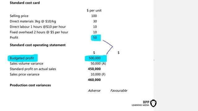 Debrief of question 24 2 from revision kit