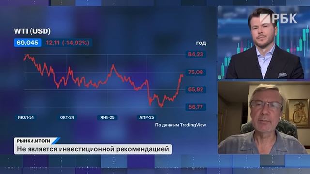 Рецессия в России уже наступила? Конфликт на Ближнем Востоке: влияние на рынки, нефть, золото