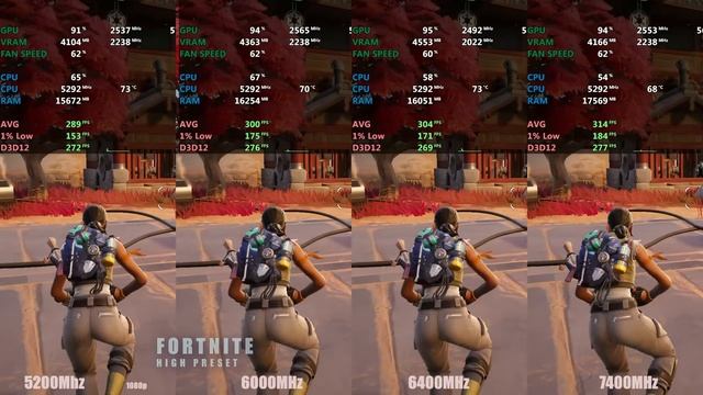 5200mhz vs 6000mhz vs 6400mhz vs 7400mhz RAM (intel 14600k)