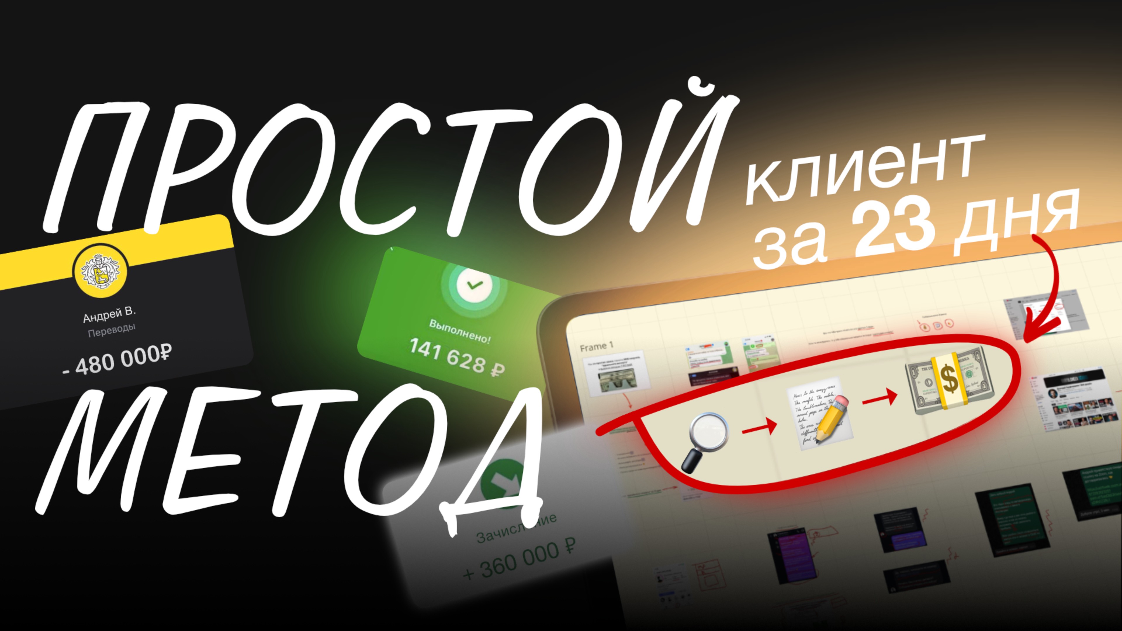 Как НАВСЕГДА обеспечить себя клиентами на маркетинг