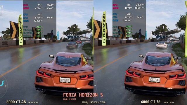 6000mhz CL28 vs CL36 ddr5 RAM
