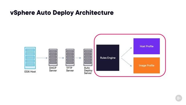 Pluralsight_VMware+vSphere_061