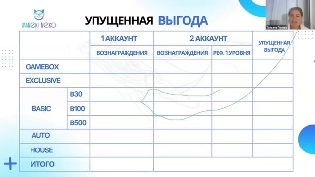 Презентация БИЗНЕС ХАБА MANEKI NEKO
