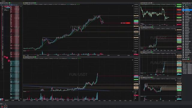 15-Funusdt-Short-Stoploss-21-06-2025-10-27-29