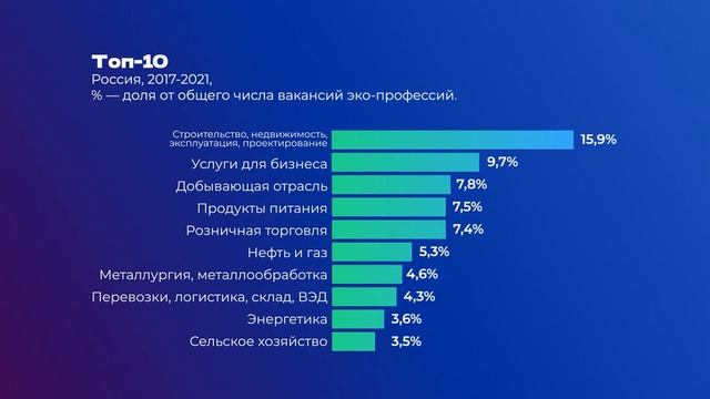 Начало пути и перспективы волонтера-эколога