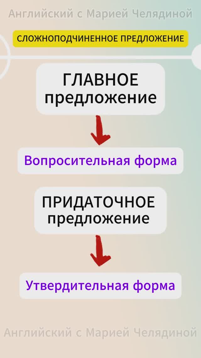 Сложноподчинённое предложение❗❕❗