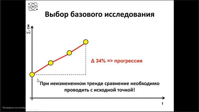 ЛД в онкологии. Часть 1 2. Лекция «Основы RECIST». Лектор Ге(1)