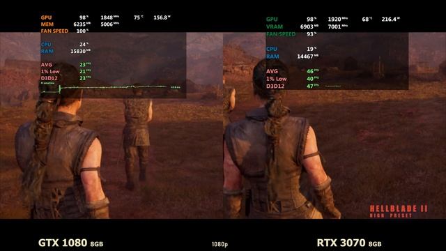 GTX 1080 vs RTX 3070 в 2025 году