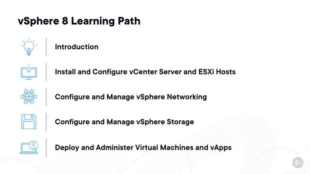 Pluralsight_VMware+vSphere_003_2. What the vSphere 8 Learning Path Covers
