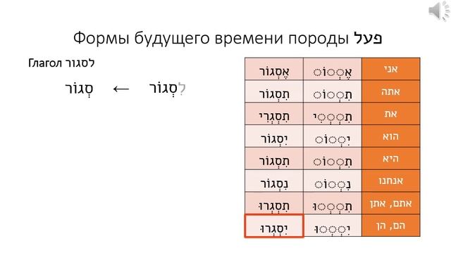 Bet-05-1-01