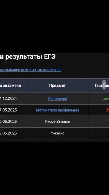 результаты по ЕГЭ математика профиль