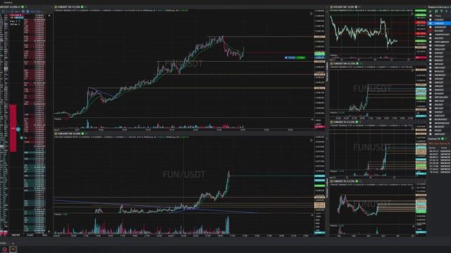 17-Funusdt-Long-Profit-21-06-2025-10-29-34