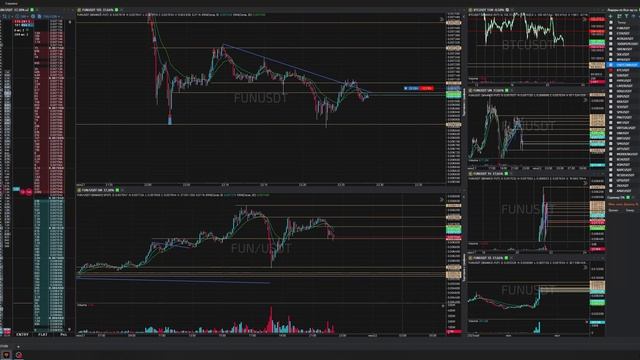 25-Funusdt-Long-Profit-21-06-2025-22-26-32