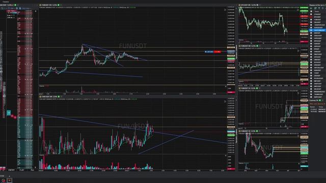 12-Funusdt-Long-Profit-21-06-2025-01-35-10