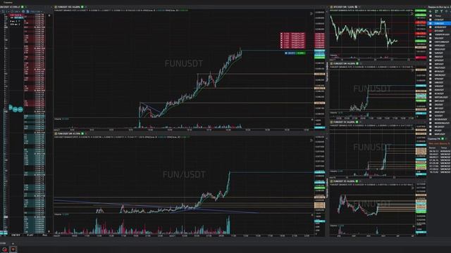 14-Funusdt-Long-Profit-21-06-2025-10-20-40
