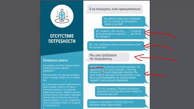 Формирование потребности ( возражение ничего не надо)