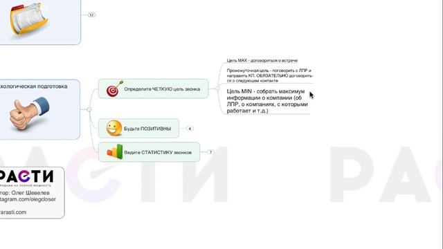 Подготовка к холодному звонку