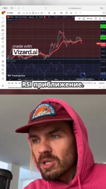 Полное видео доступно к просмотру! #инвестиции #трейдинг #финансы #фондовыйрынок #пик