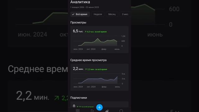 Ровно 1 год