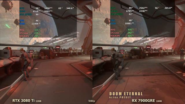 RTX 3080 Ti vs RX 7900 GRE