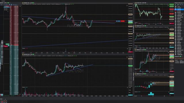 10-Funusdt-Long-Stoploss-21-06-2025-01-06-08