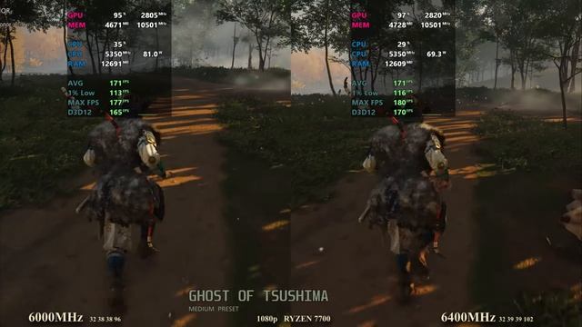 6000mhz vs 6400mhz RAM