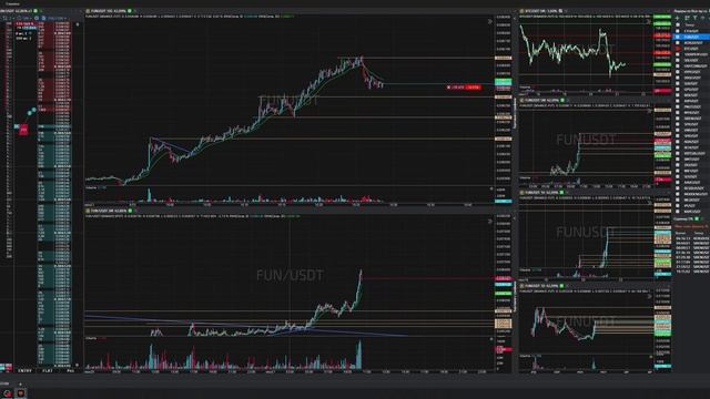 16-Funusdt-Short-Stoploss-21-06-2025-10-28-27
