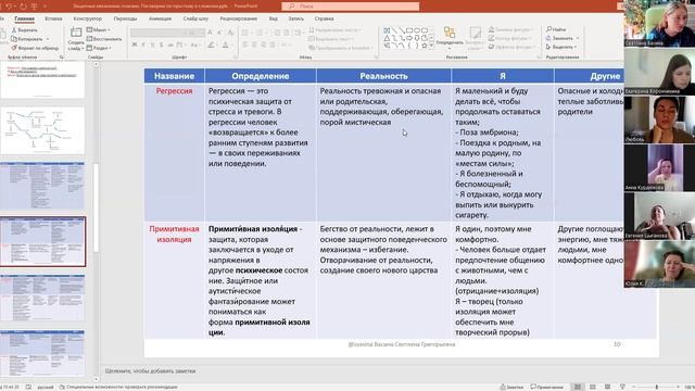 Защитные механизмы психики. Поговорим по-простому о сложном