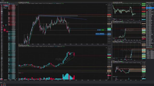 19-Funusdt-Long-Stoploss-21-06-2025-10-51-38